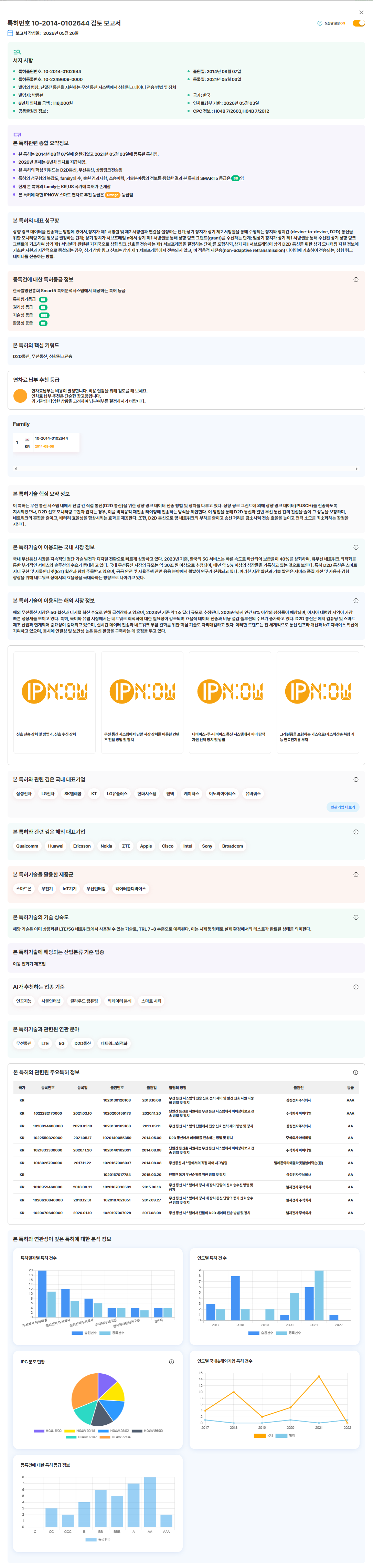 특허활용보고서 샘플